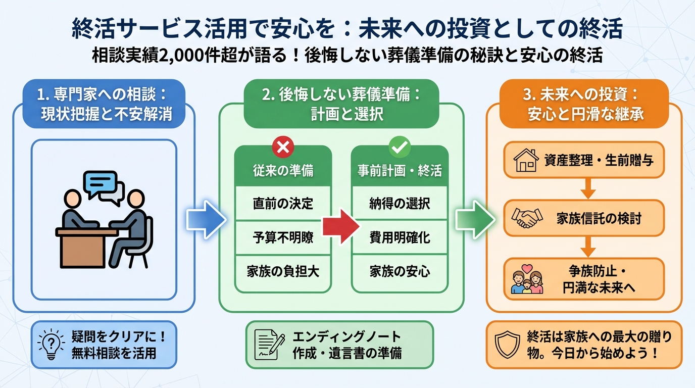 葬儀 終活サービス活用で安心を：未来への投資としての終活