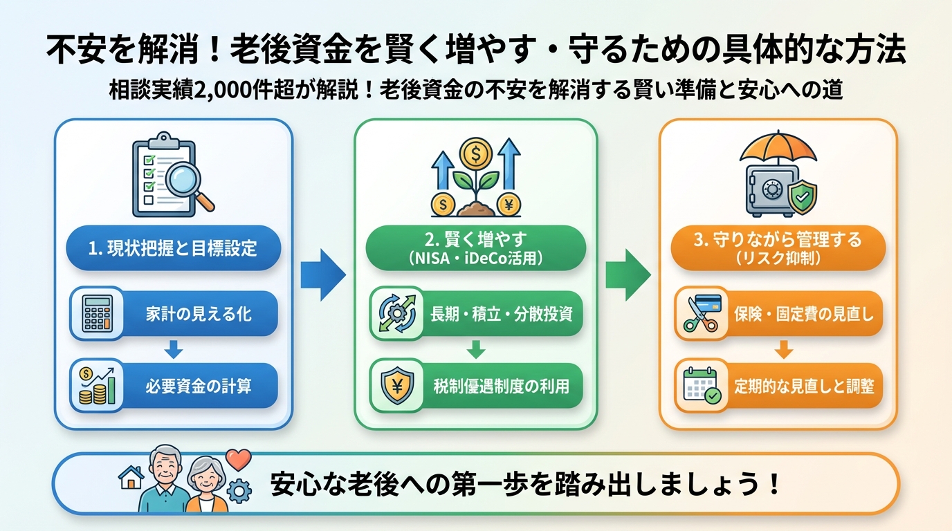 老後資金 不安を解消！老後資金を賢く増やす・守るための具体的な方法