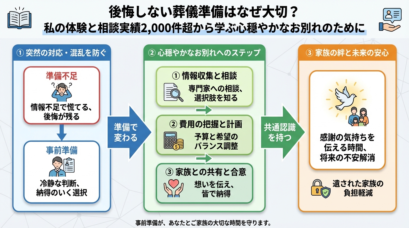 葬儀 後悔しない葬儀準備はなぜ大切？私の体験から学んだこと