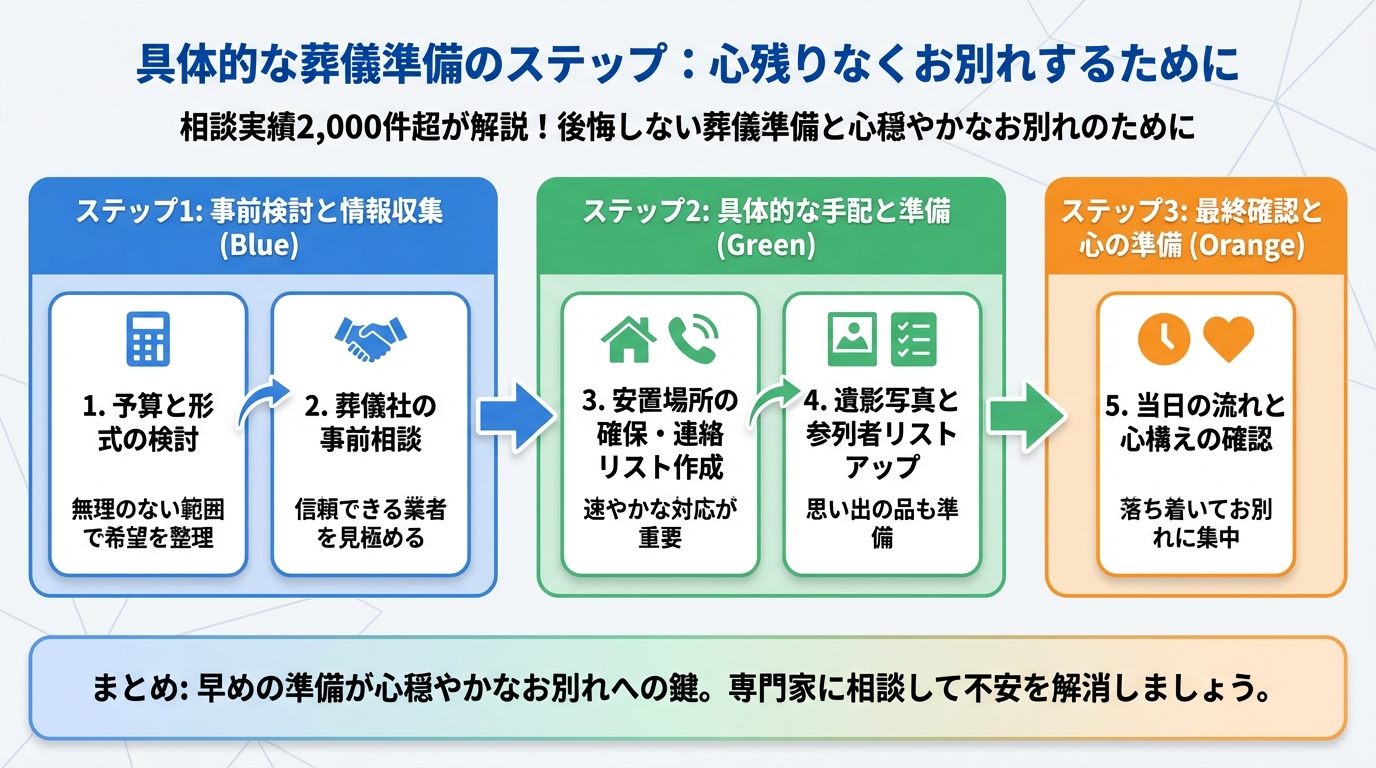 葬儀 具体的な葬儀準備のステップ：心残りなくお別れするために