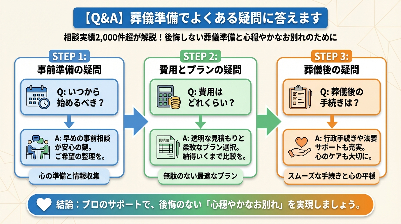 葬儀 【Q&A】葬儀準備でよくある疑問に答えます