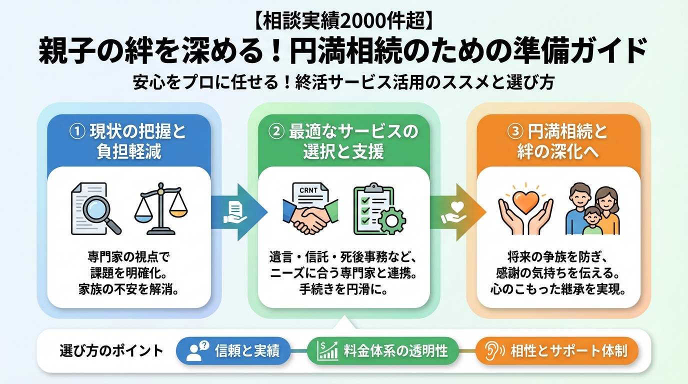相続 安心をプロに任せる！終活サービス活用のススメと選び方