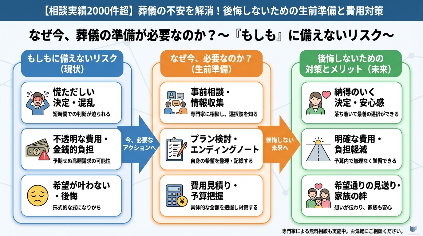 葬儀 なぜ今、葬儀の準備が必要なのか？〜『もしも』に備えないリスク〜