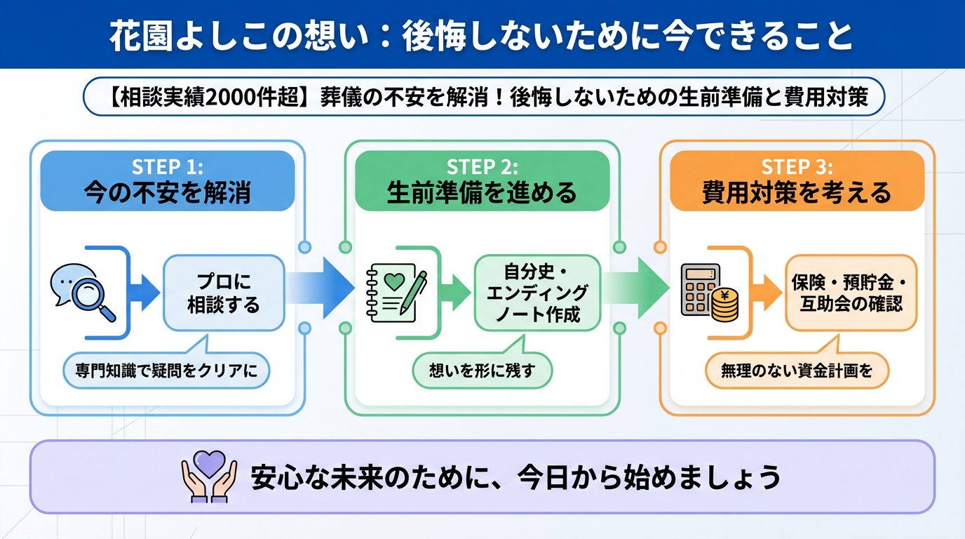 葬儀 終活良子の想い：後悔しないために今できること