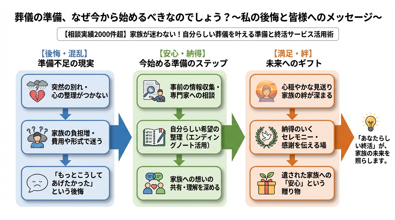 葬儀 葬儀の準備、なぜ今から始めるべきなのでしょう？～私の後悔と皆様へのメッセージ～
