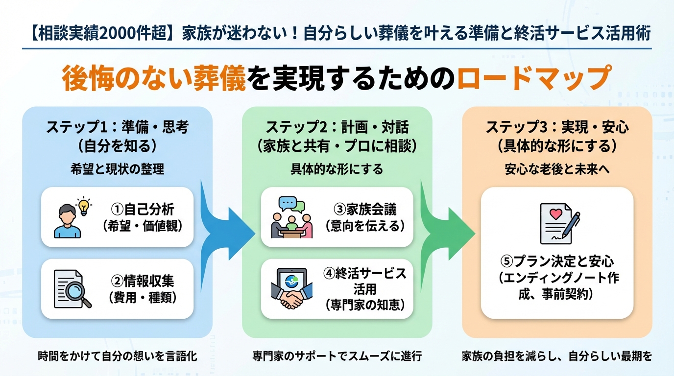 葬儀 後悔のない葬儀を実現するためのロードマップ