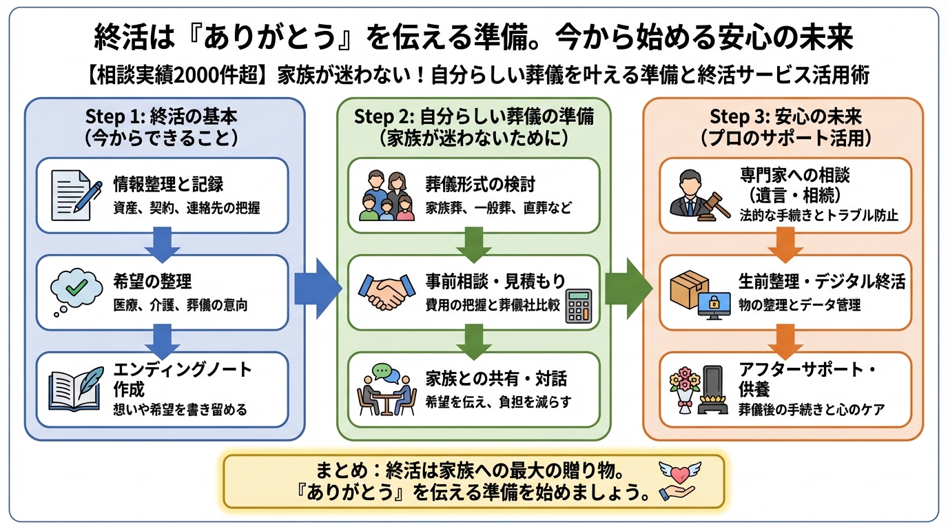 葬儀 終活は『ありがとう』を伝える準備。今から始める安心の未来