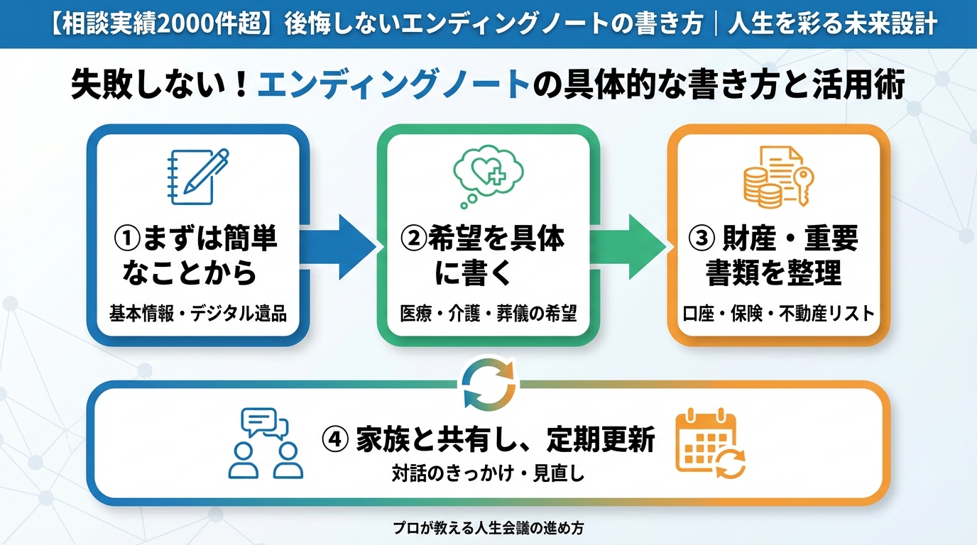 エンディングノート 失敗しない！エンディングノートの具体的な書き方と活用術