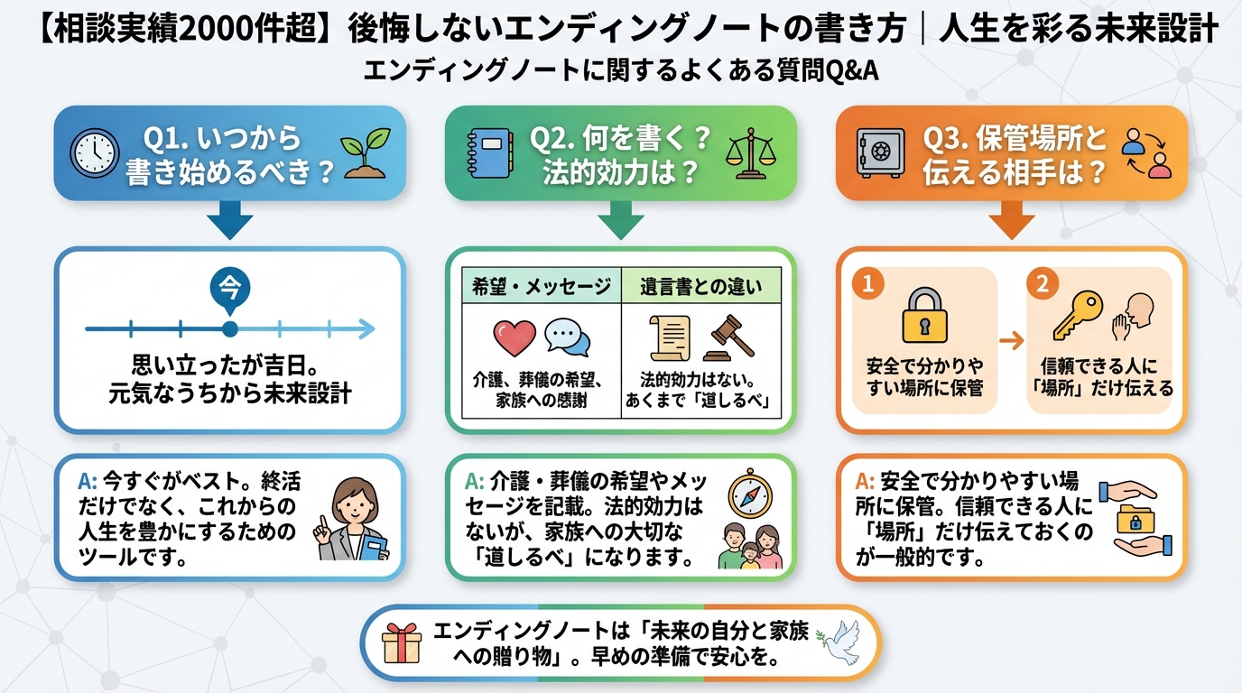 エンディングノート エンディングノートに関するよくある質問Q&A