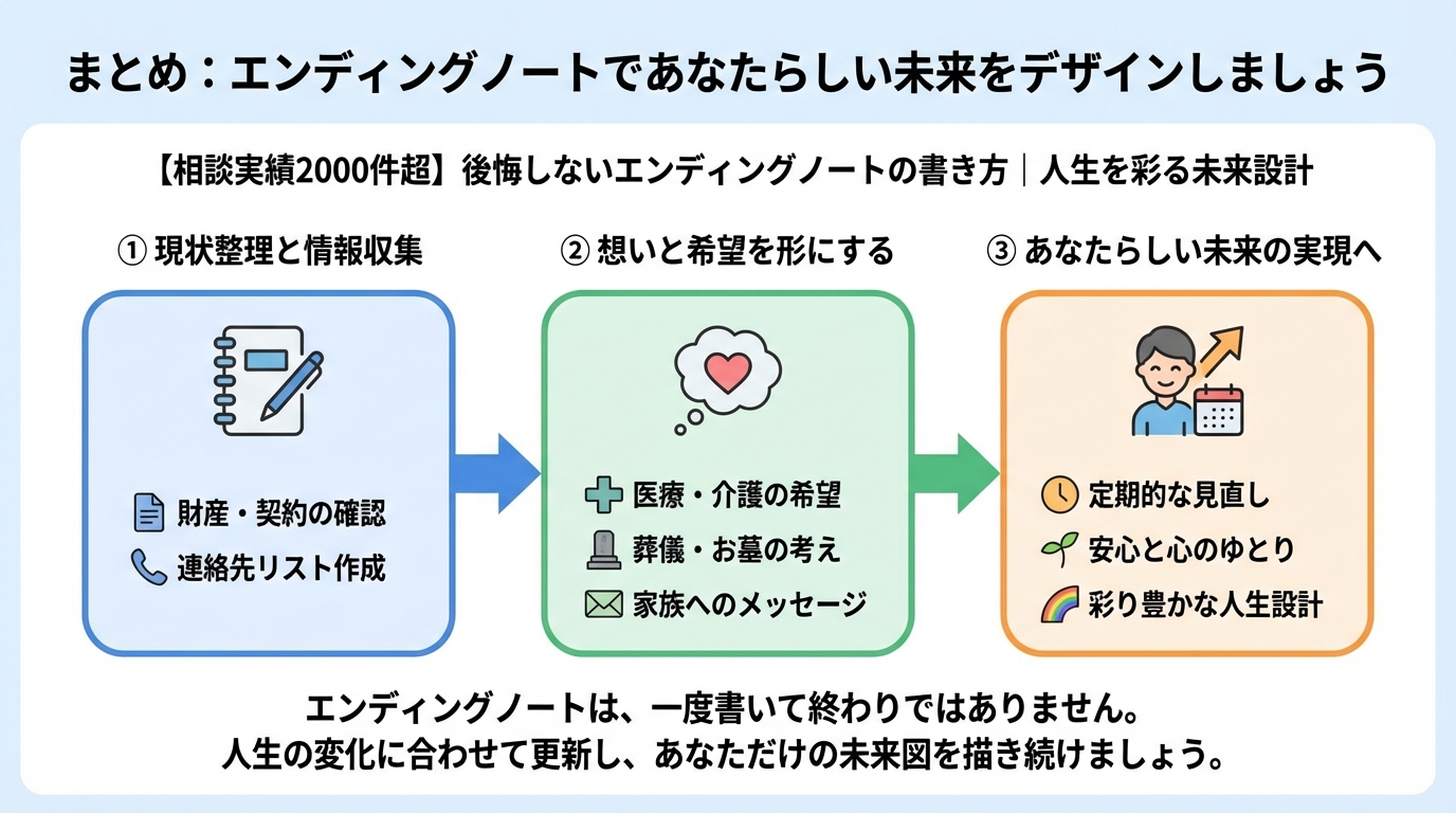 エンディングノート まとめ：エンディングノートであなたらしい未来をデザインしましょう