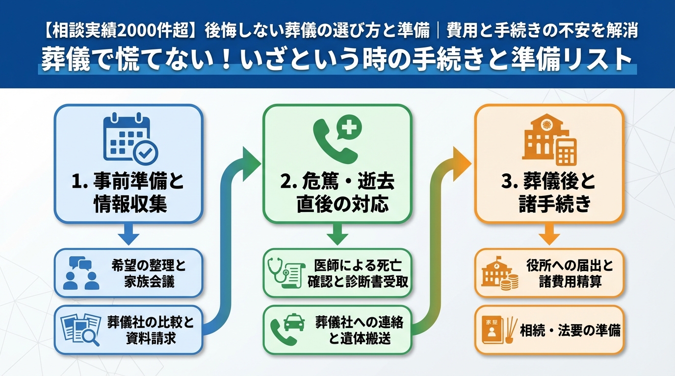 葬儀 葬儀で慌てない！いざという時の手続きと準備リスト
