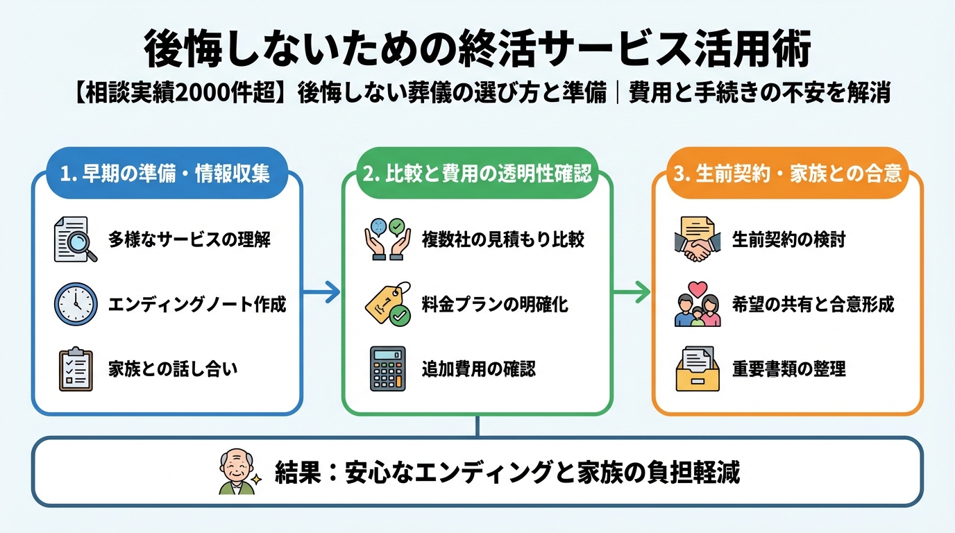 葬儀 後悔しないための終活サービス活用術