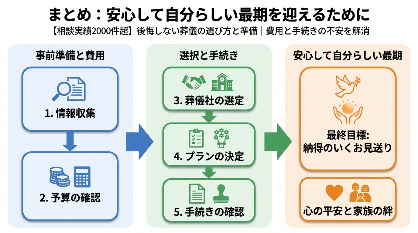 葬儀 まとめ：安心して自分らしい最期を迎えるために