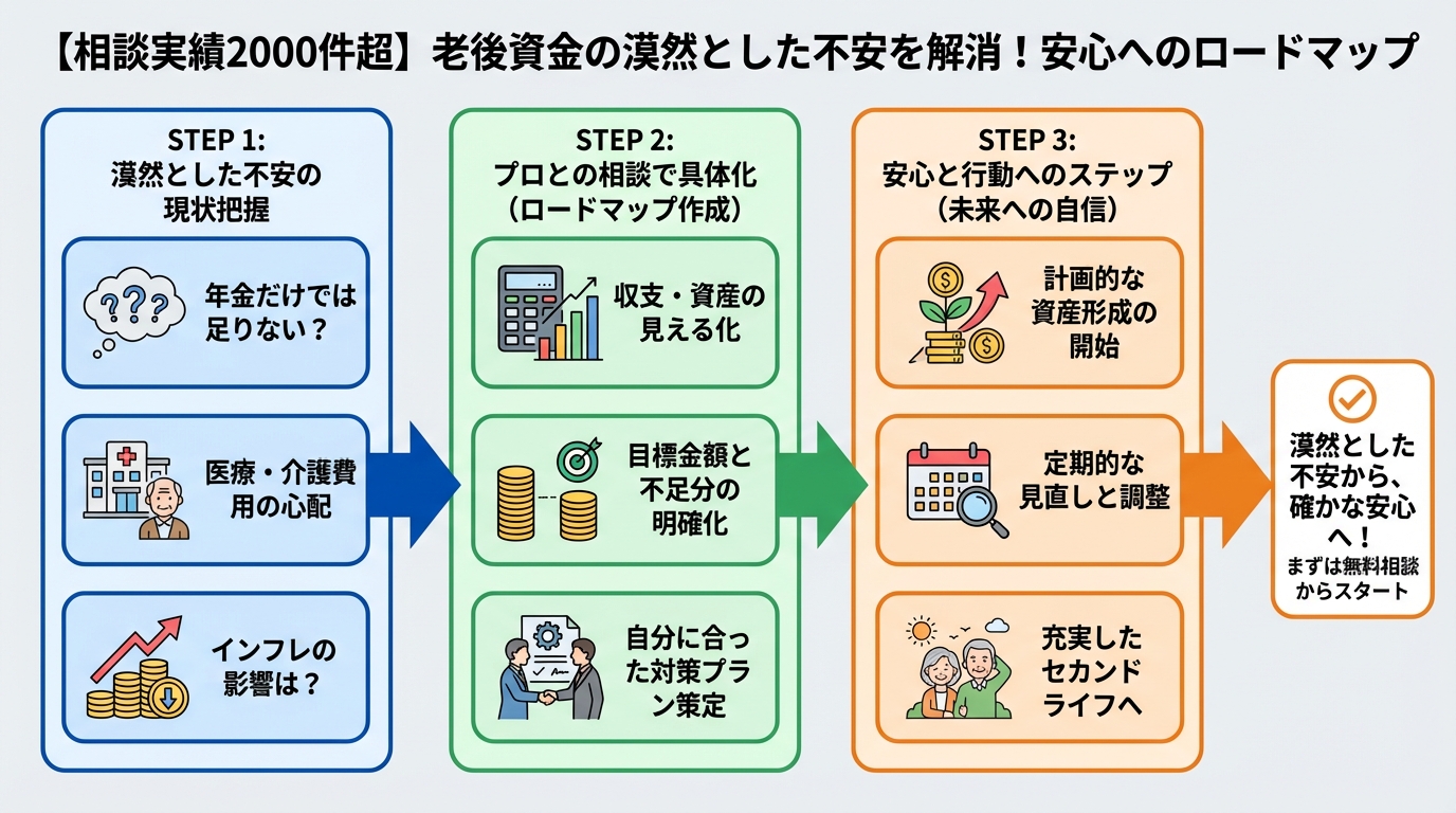 老後資金 漠然とした老後資金の不安、抱えていませんか？