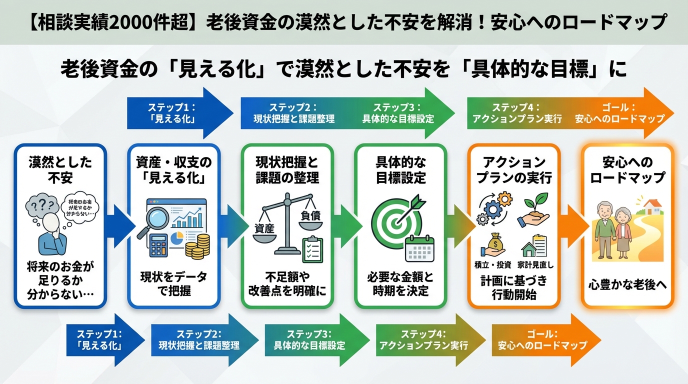 老後資金 老後資金の「見える化」で漠然とした不安を「具体的な目標」に