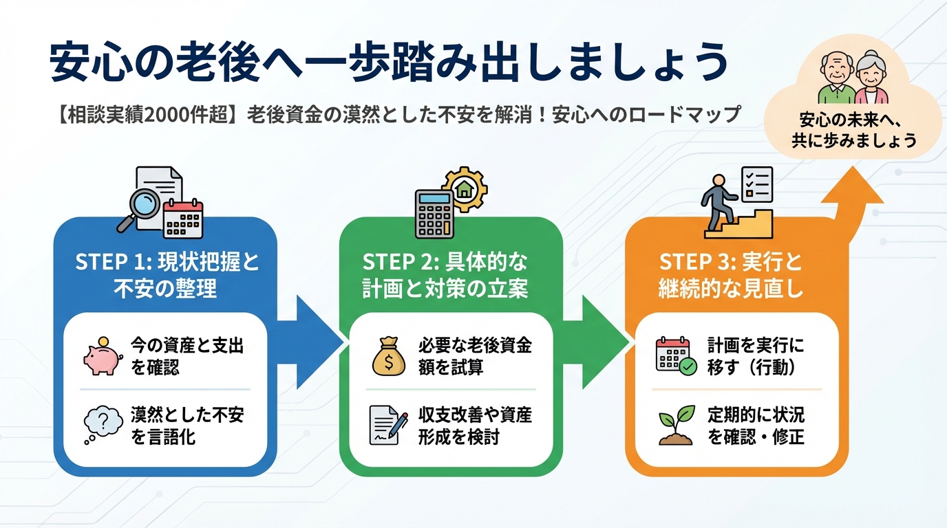 老後資金 安心の老後へ一歩踏み出しましょう