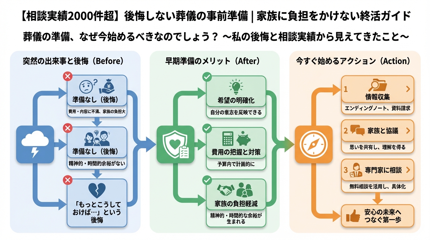 葬儀 葬儀の準備、なぜ今始めるべきなのでしょう？～私の後悔と相談実績から見えてきたこと～