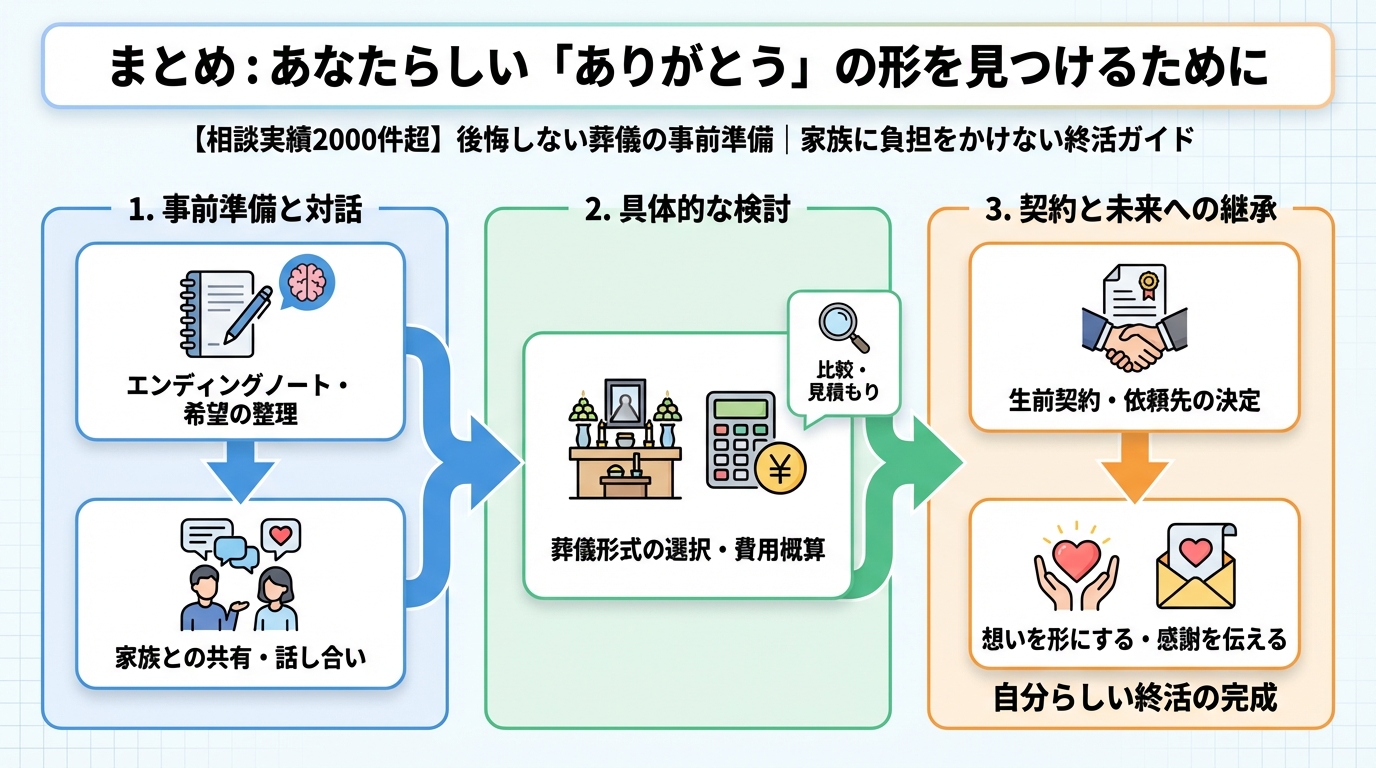 葬儀 まとめ: あなたらしい「ありがとう」の形を見つけるために