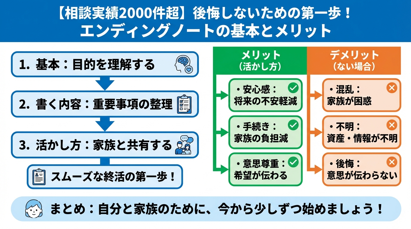 エンディングノート 後悔しないための第一歩！エンディングノートの基本とメリット