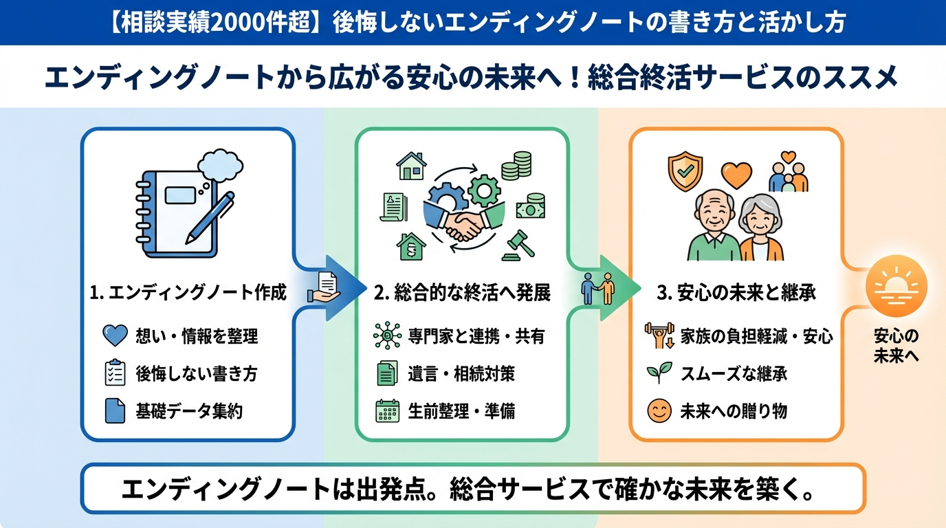 エンディングノート エンディングノートから広がる安心の未来へ！総合終活サービスのススメ