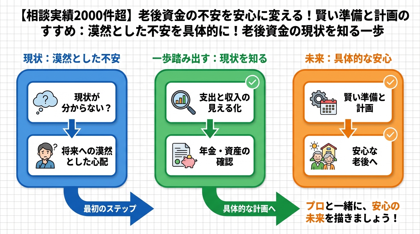 老後資金 漠然とした不安を具体的に！老後資金の現状を知る一歩