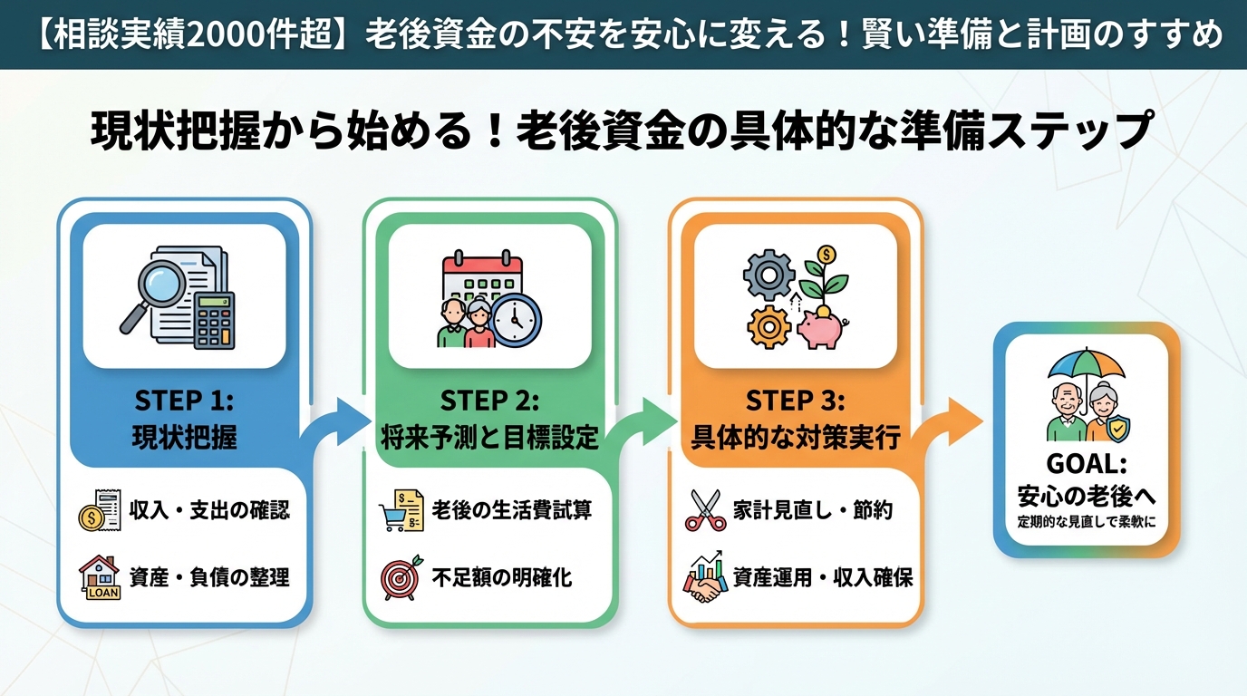 老後資金 現状把握から始める！老後資金の具体的な準備ステップ