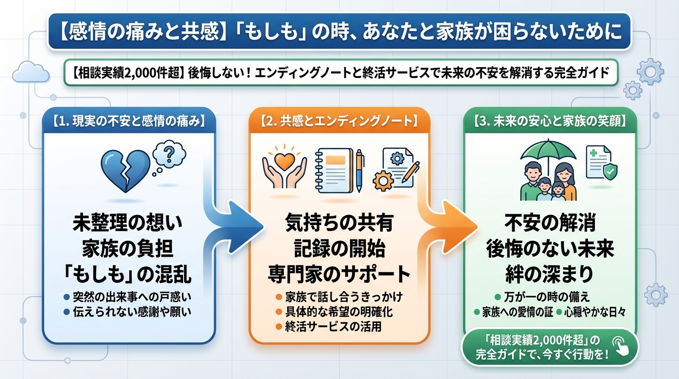 エンディングノート 【感情の痛みと共感】「もしも」の時、あなたと家族が困らないために