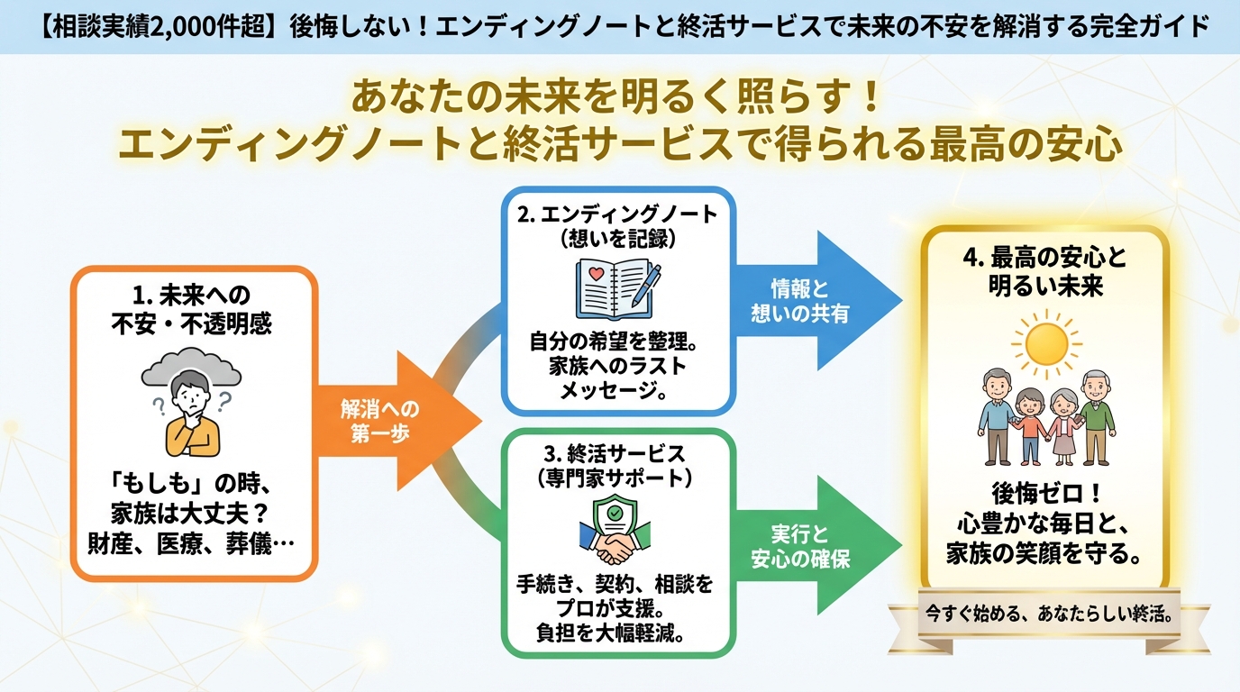 エンディングノート あなたの未来を明るく照らす！エンディングノートと終活サービスで得られる最高の安心