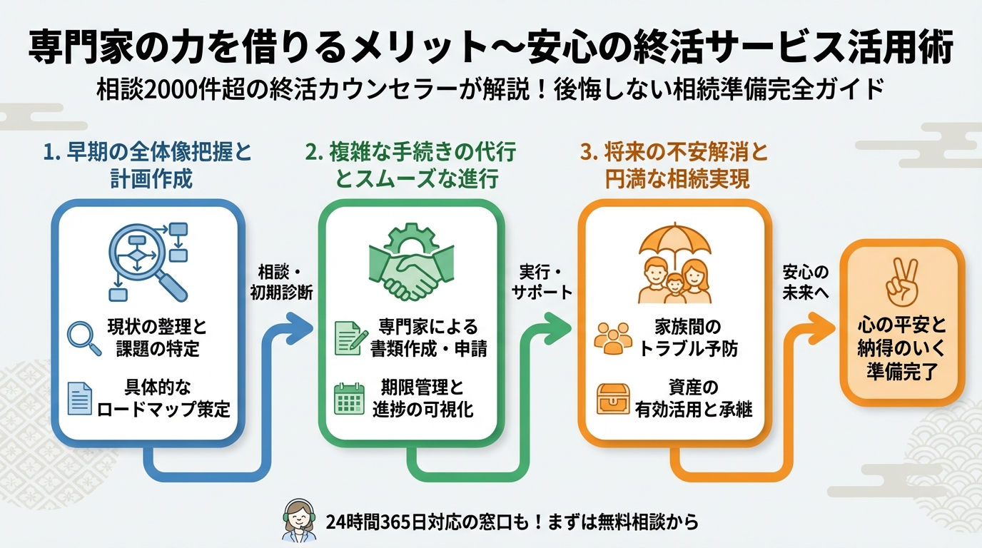 相続 専門家の力を借りるメリット〜安心の終活サービス活用術