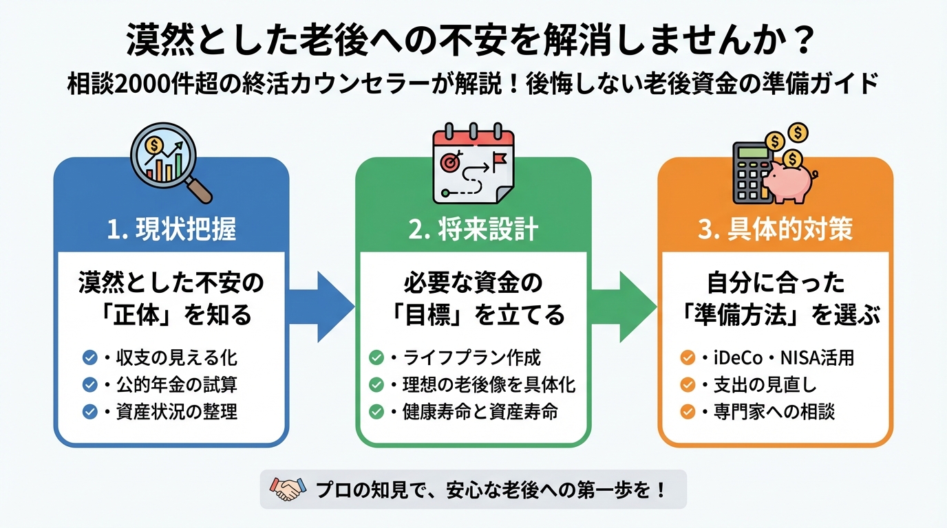 老後資金 漠然とした老後への不安を解消しませんか？