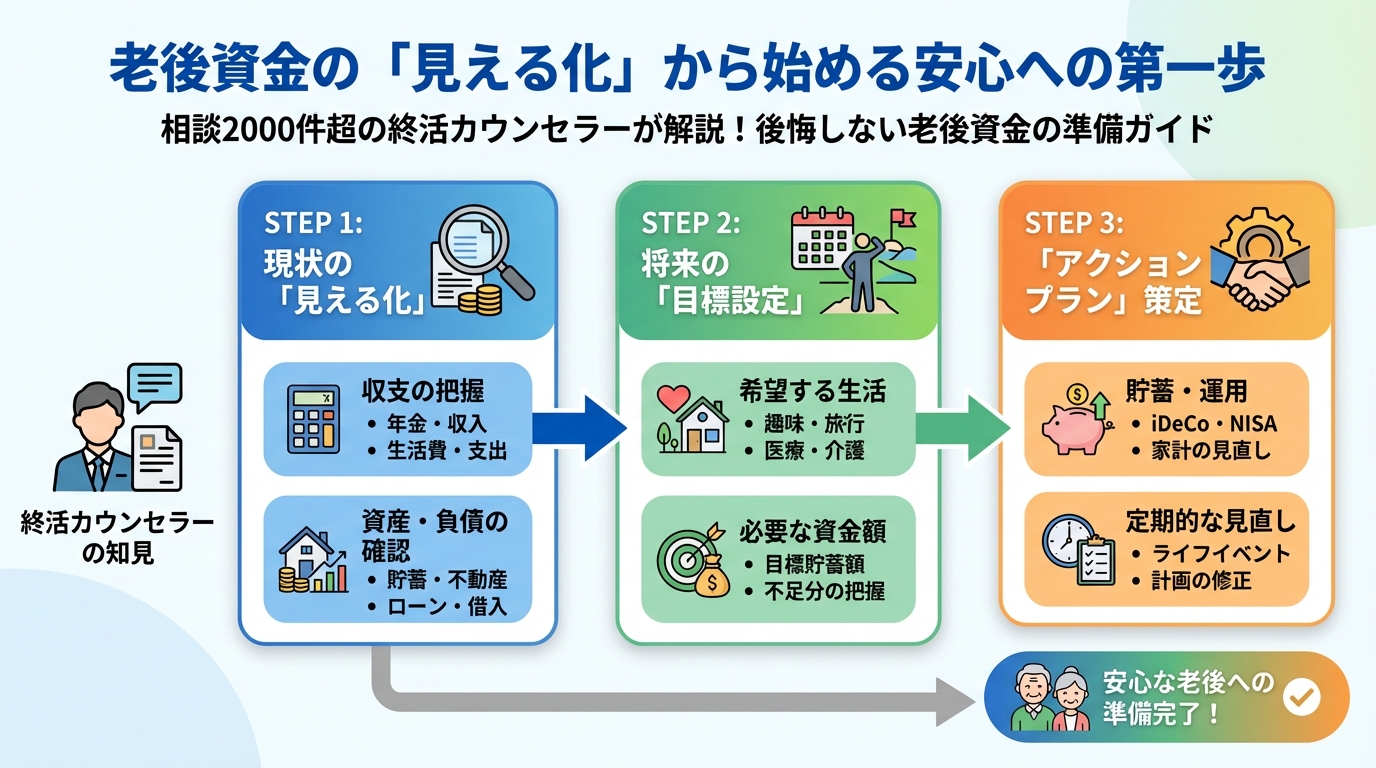 老後資金 老後資金の「見える化」から始める安心への第一歩