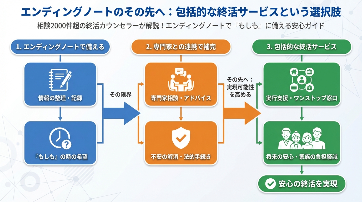 エンディングノート エンディングノートのその先へ：包括的な終活サービスという選択肢