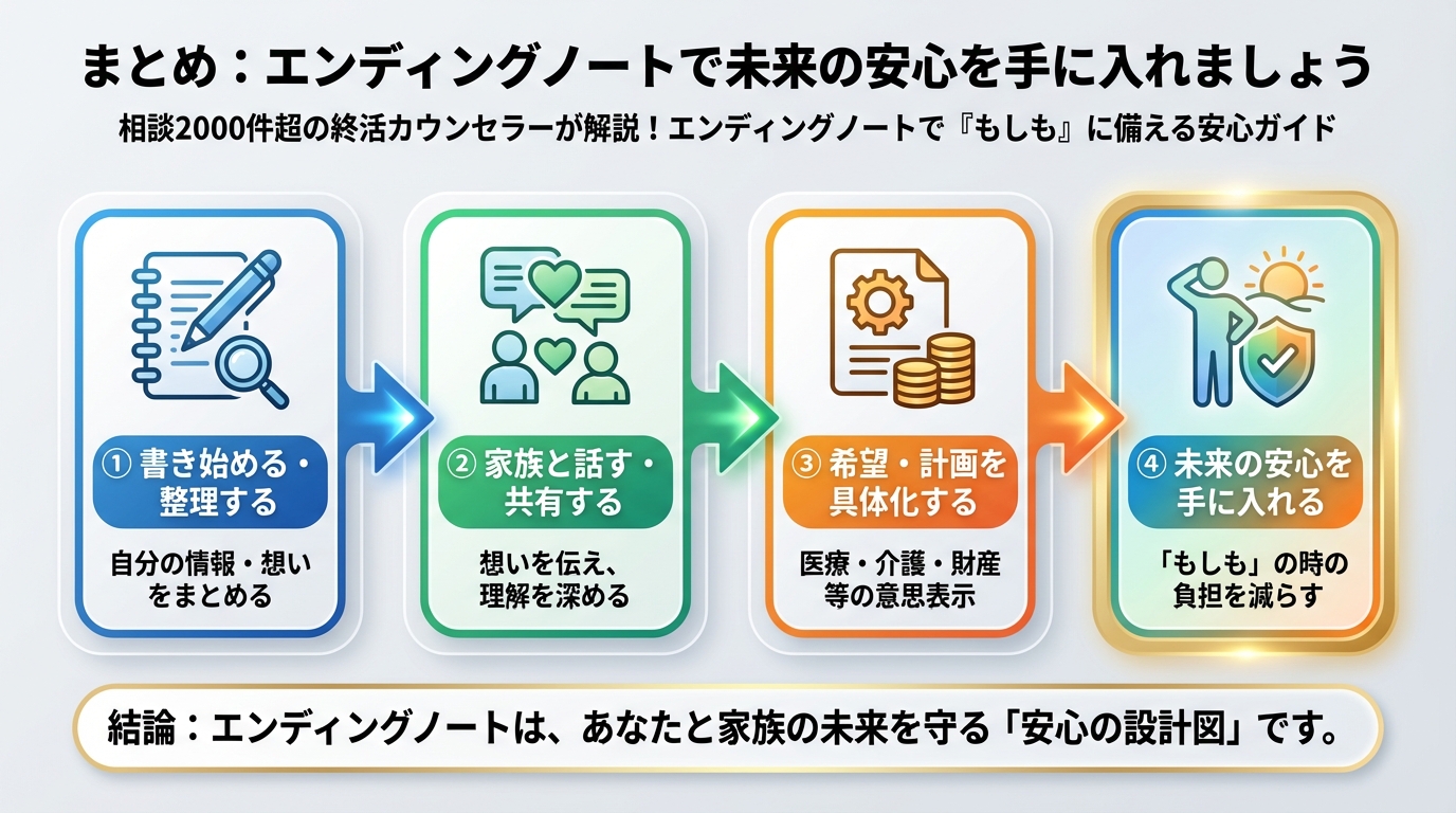 エンディングノート まとめ：エンディングノートで未来の安心を手に入れましょう