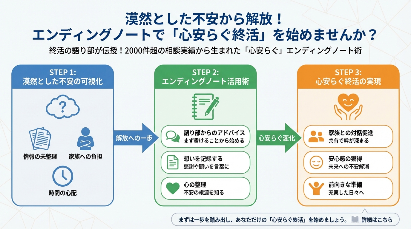 エンディングノート 漠然とした不安から解放！エンディングノートで「心安らぐ終活」を始めませんか？
