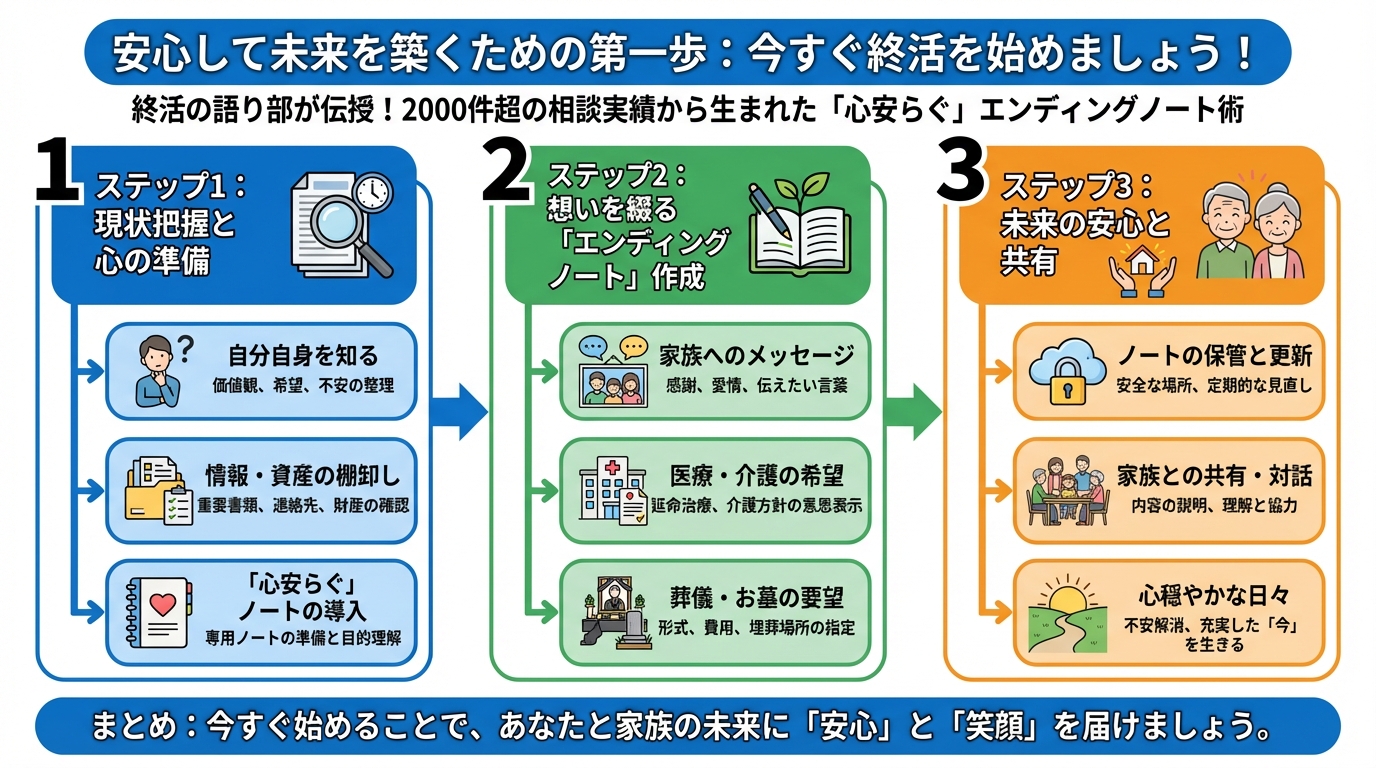 エンディングノート 安心して未来を築くための第一歩：今すぐ終活を始めましょう！