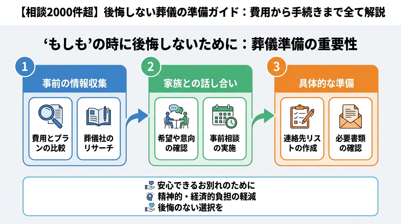 葬儀 'もしも'の時に後悔しないために：葬儀準備の重要性
