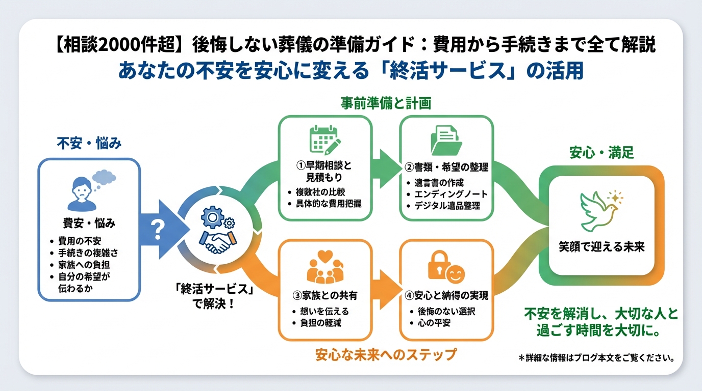 葬儀 あなたの不安を安心に変える「終活サービス」の活用