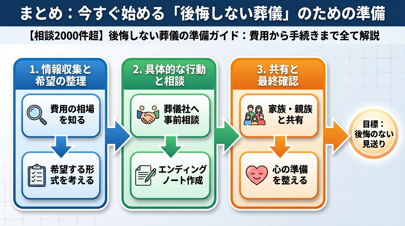 葬儀 まとめ：今すぐ始める「後悔しない葬儀」のための準備