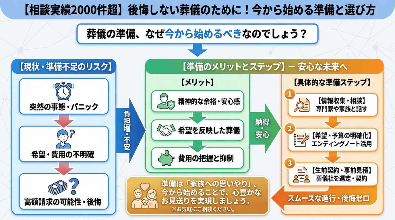 葬儀 葬儀の準備、なぜ今から始めるべきなのでしょう？
