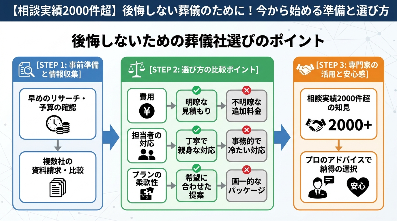葬儀 後悔しないための葬儀社選びのポイント