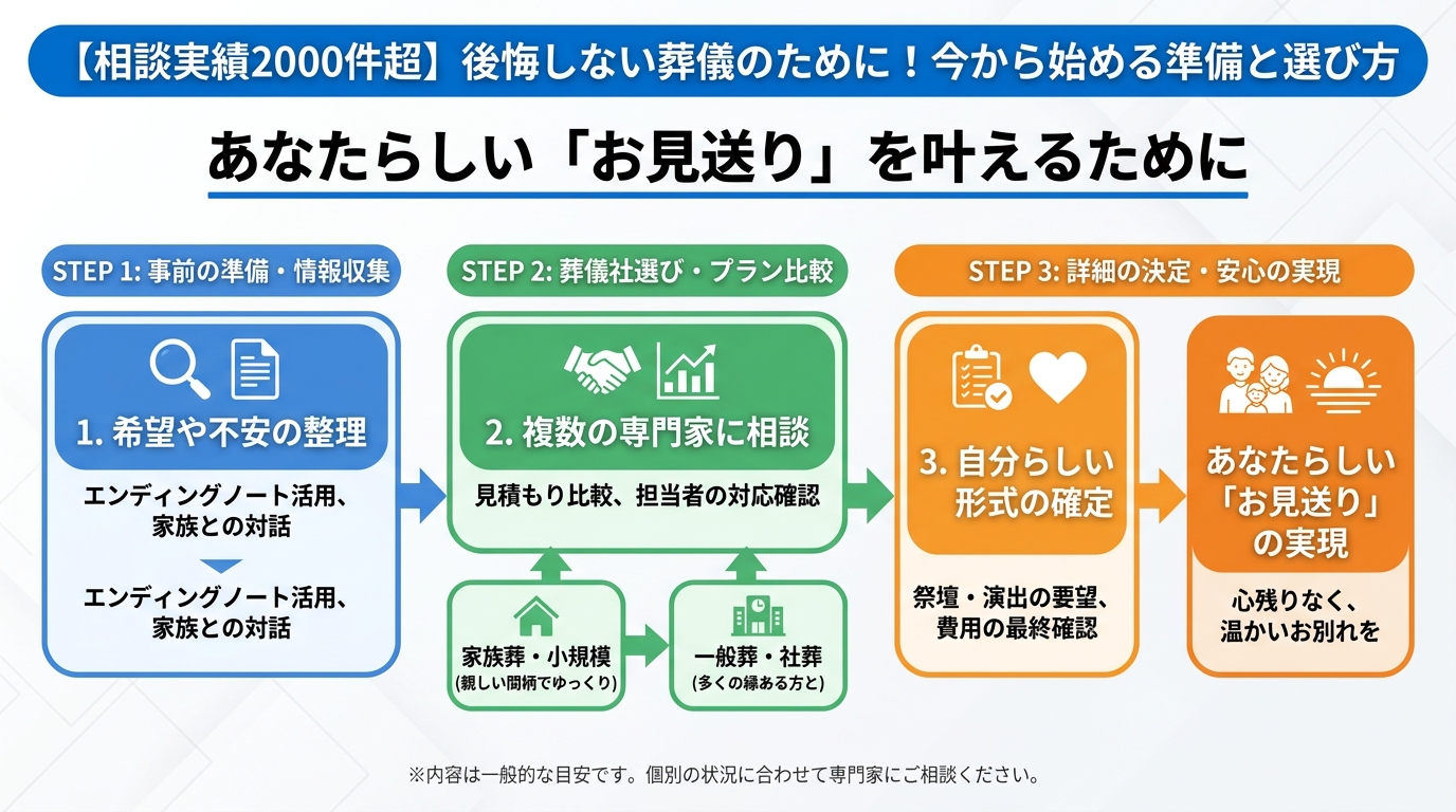 葬儀 あなたらしい「お見送り」を叶えるために