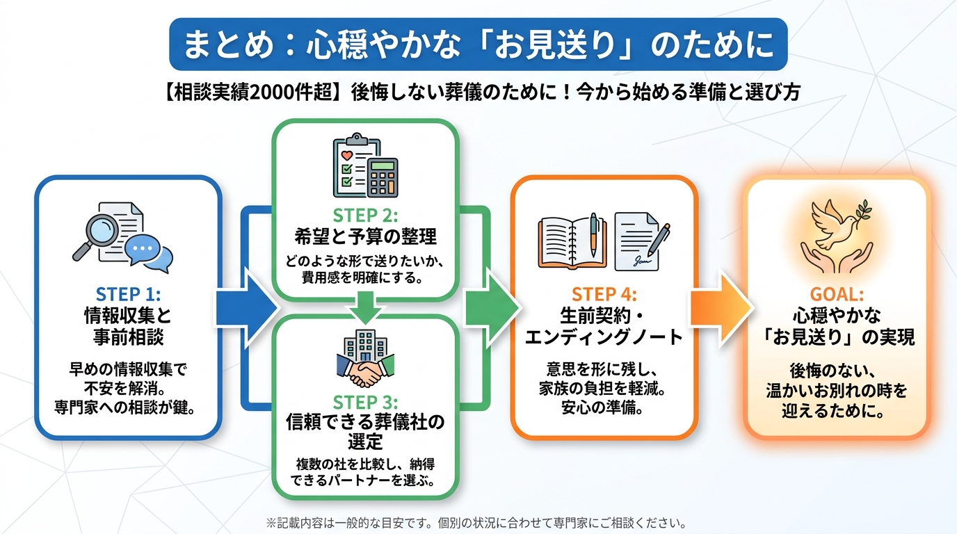 葬儀 まとめ：心穏やかな「お見送り」のために