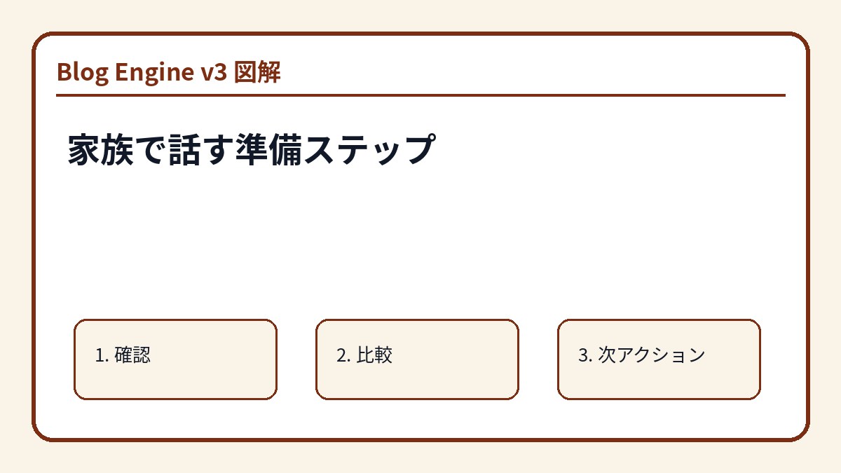 家族で話す準備ステップ