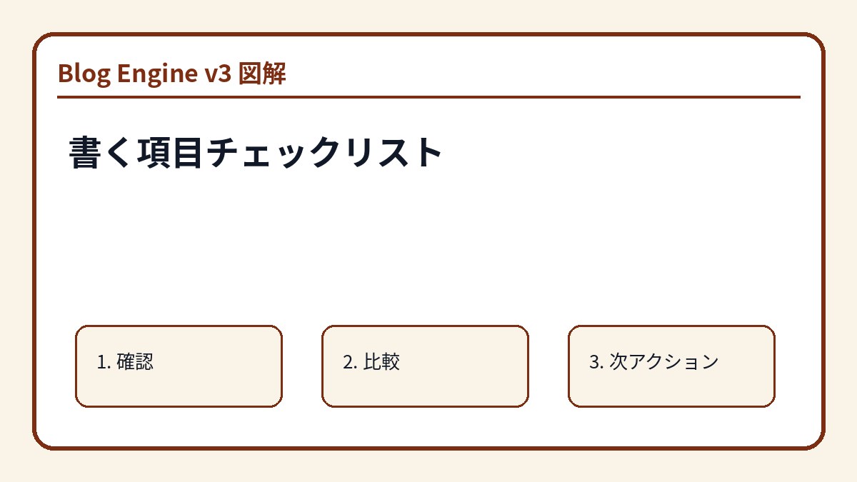 書く項目チェックリスト