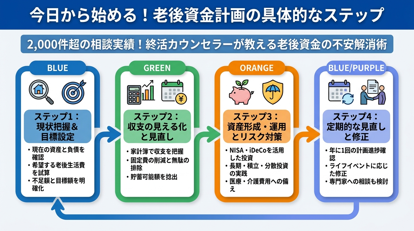 老後資金 今日から始める！老後資金計画の具体的なステップ