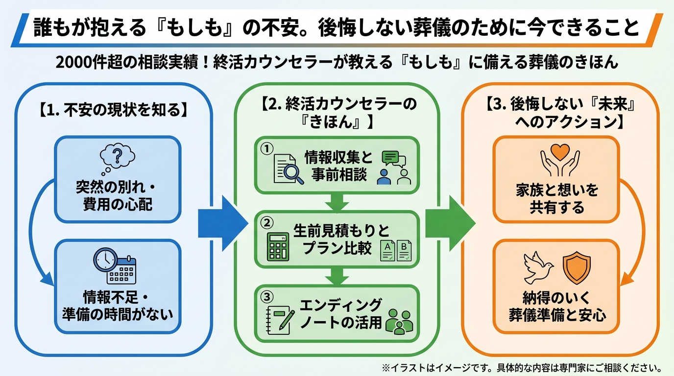 葬儀 誰もが抱える「もしも」の不安。後悔しない葬儀のために今できること