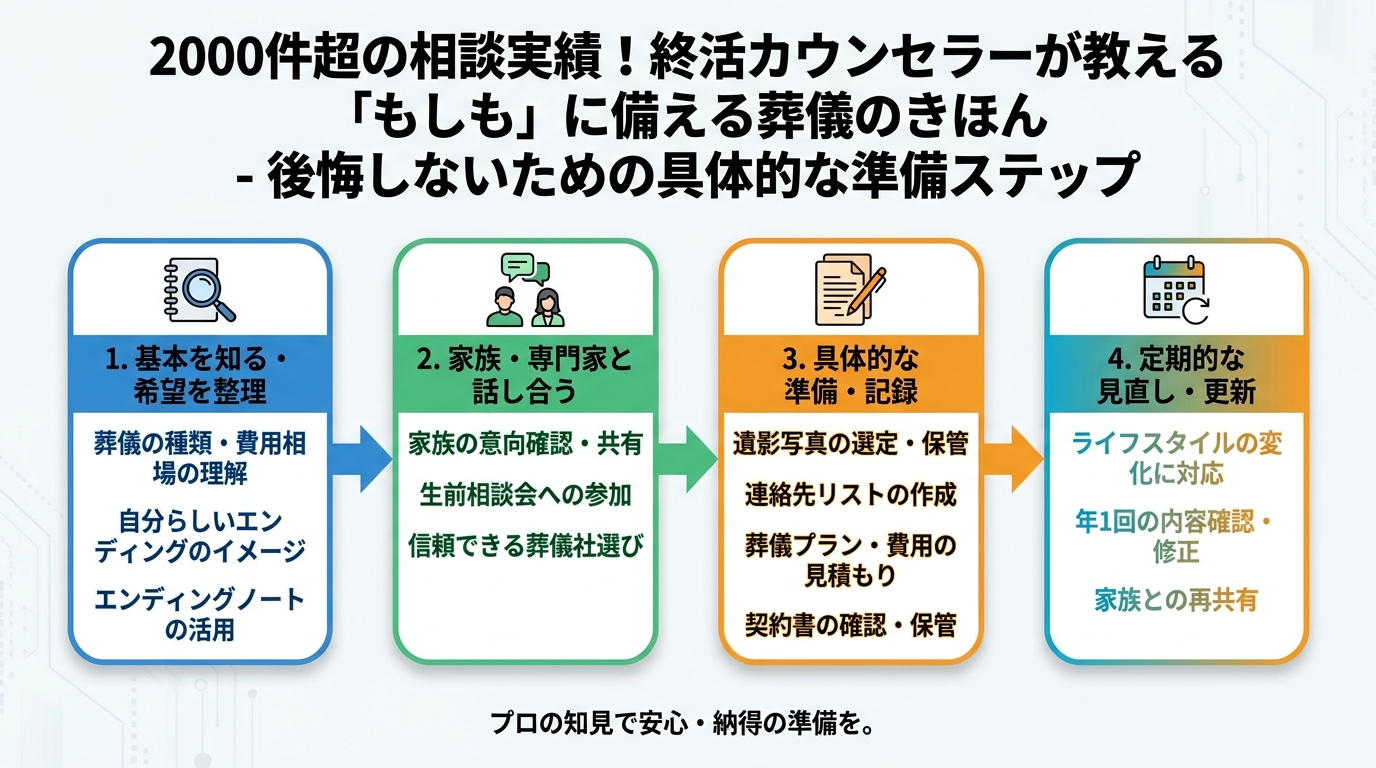 葬儀 後悔しないための具体的な準備ステップ