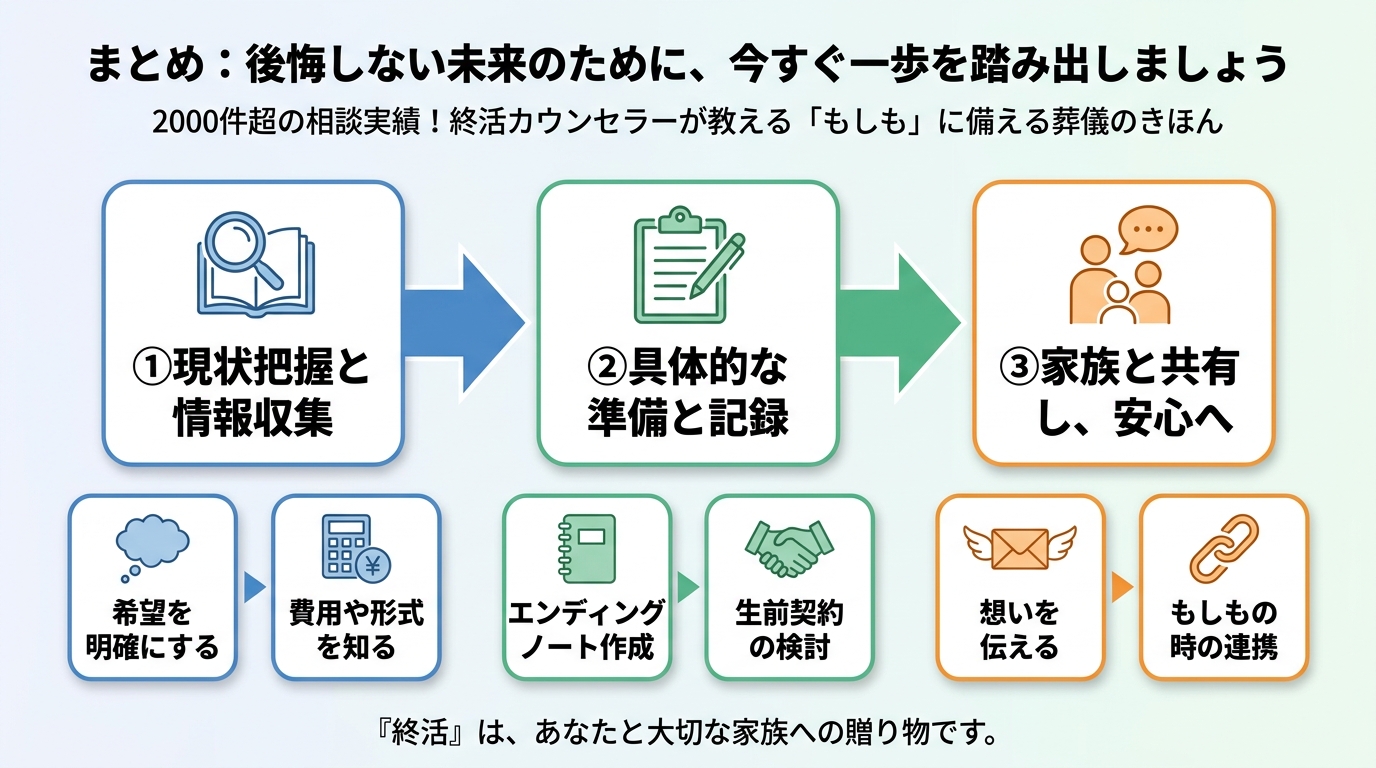 葬儀 まとめ: 後悔しない未来のために、今すぐ一歩を踏み出しましょう