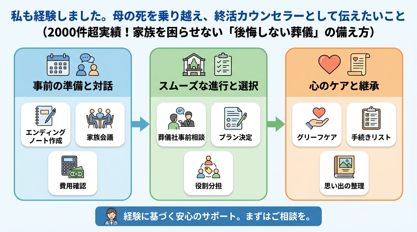 葬儀 私も経験しました。母の死を乗り越え、終活カウンセラーとして伝えたいこと