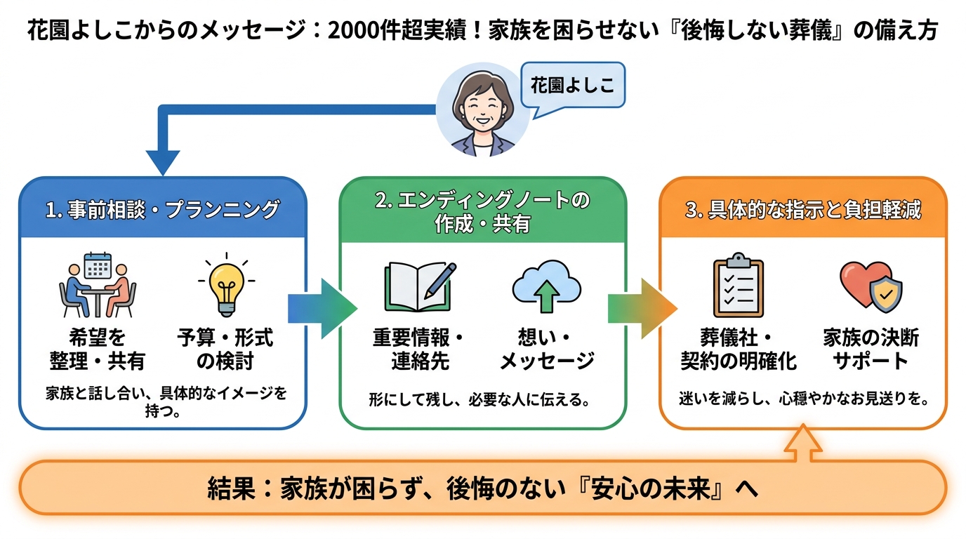 葬儀 終活良子からのメッセージ
